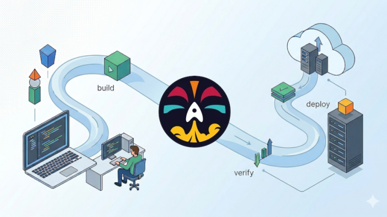 Dagger, un moteur de pipelines léger, exécutable du poste de dev jusqu’à la CI/CD